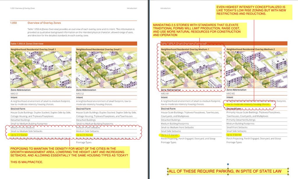 four neighborhood types with middle housing types.