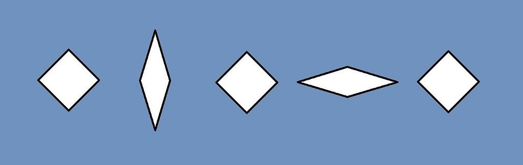 Oscillating Cross-Sectional Area