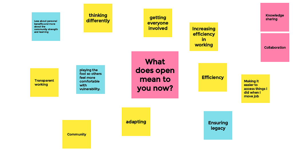 Virtual sticky notes saying things like ‘thinking differently’ ‘efficiency’ ‘community’