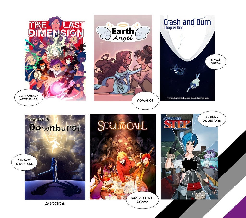 A graphic of webcomic covers on a white background with a diagonal asexual flag in the bottom corner. Each cover has a speech bubble with the genre next to it. Webcomics: The Last Dimension (sci-fantasy adventure), Earth Angel (romance), Crash and Burn (space opera), Aurora (fantasy adventure), Soul to Call (supernatural drama), Supernormal Step (action / adventure).