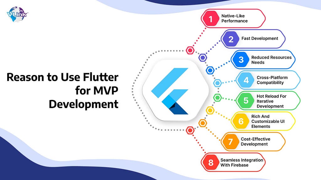 Why Startups Should Hire Flutter Developers