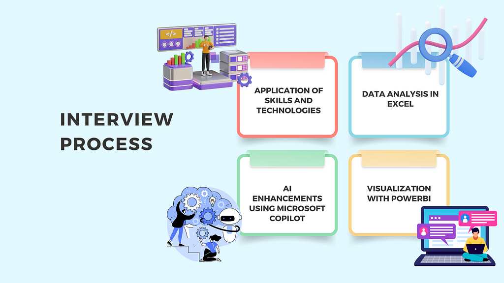 As Bhavya navigated through her interviews, her detailed understanding of her capstone project and its impact provided not just a topic of discussion, but a compelling narrative of her potential as a future leader in supply chain management.