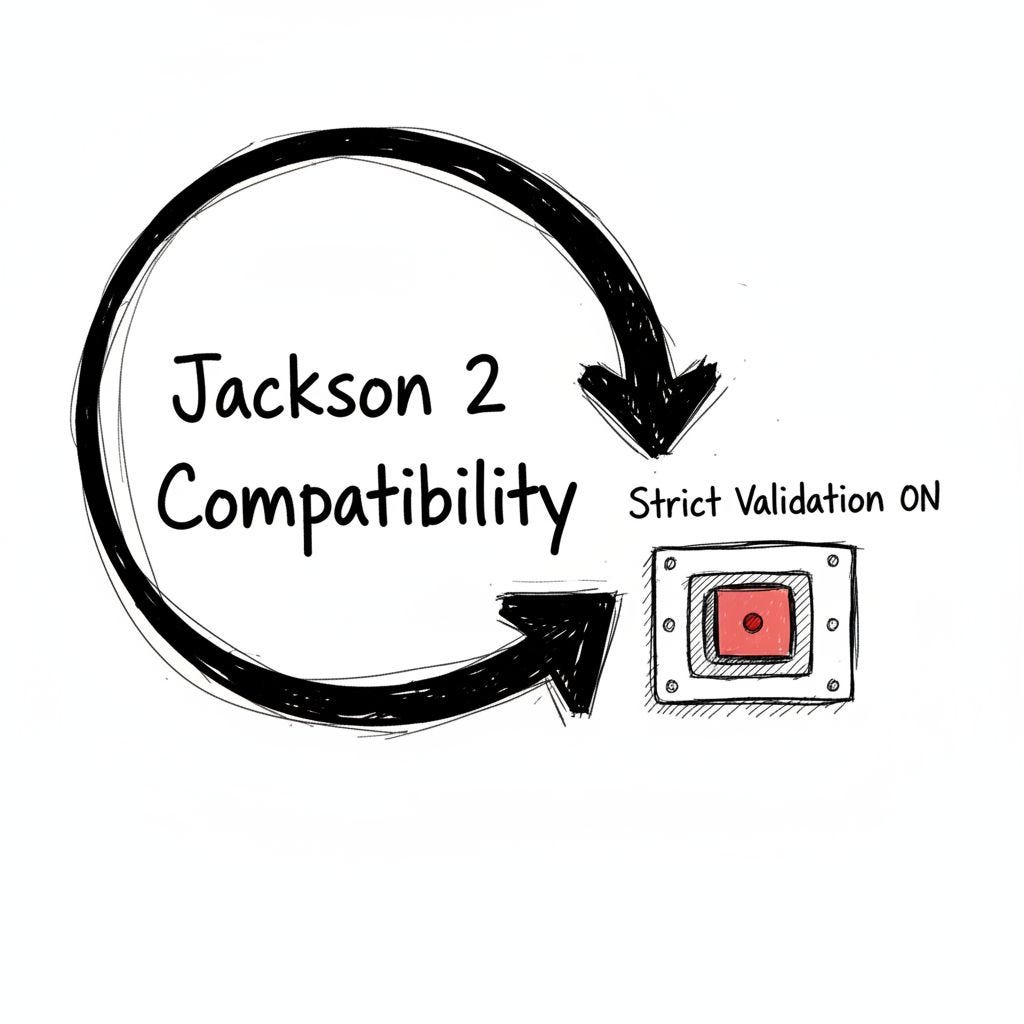The One Spring Boot 4 Property That Silently Breaks JSON Validation