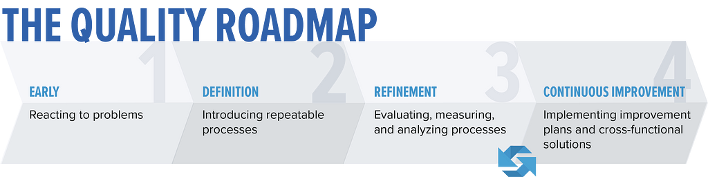 The Quality Roadmap