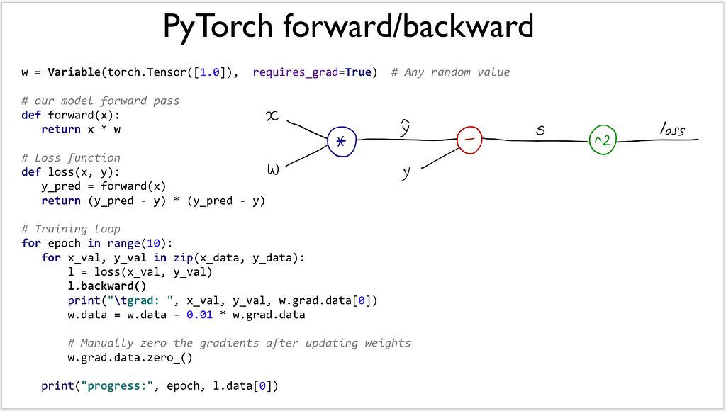 Notes on deep learning linear regression in pytorch way laptrinhx