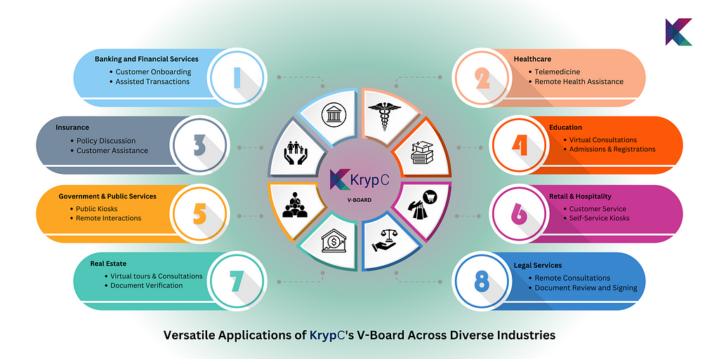 v-board-use-cases