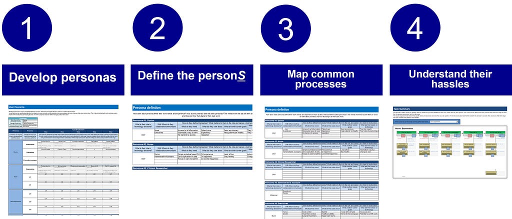 The Hassle map four step process