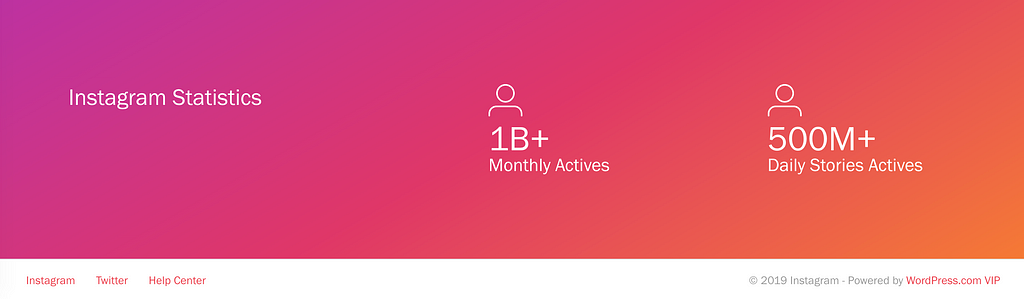 Instagram has over 1 billion monthly active users.