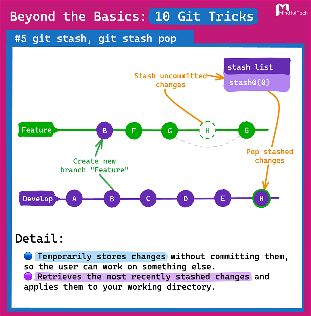 git stash