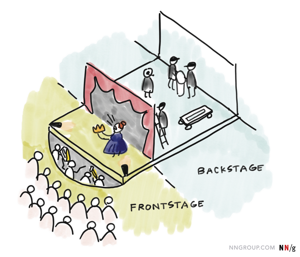 Frontstage vs. Backstage — service design — NNG
