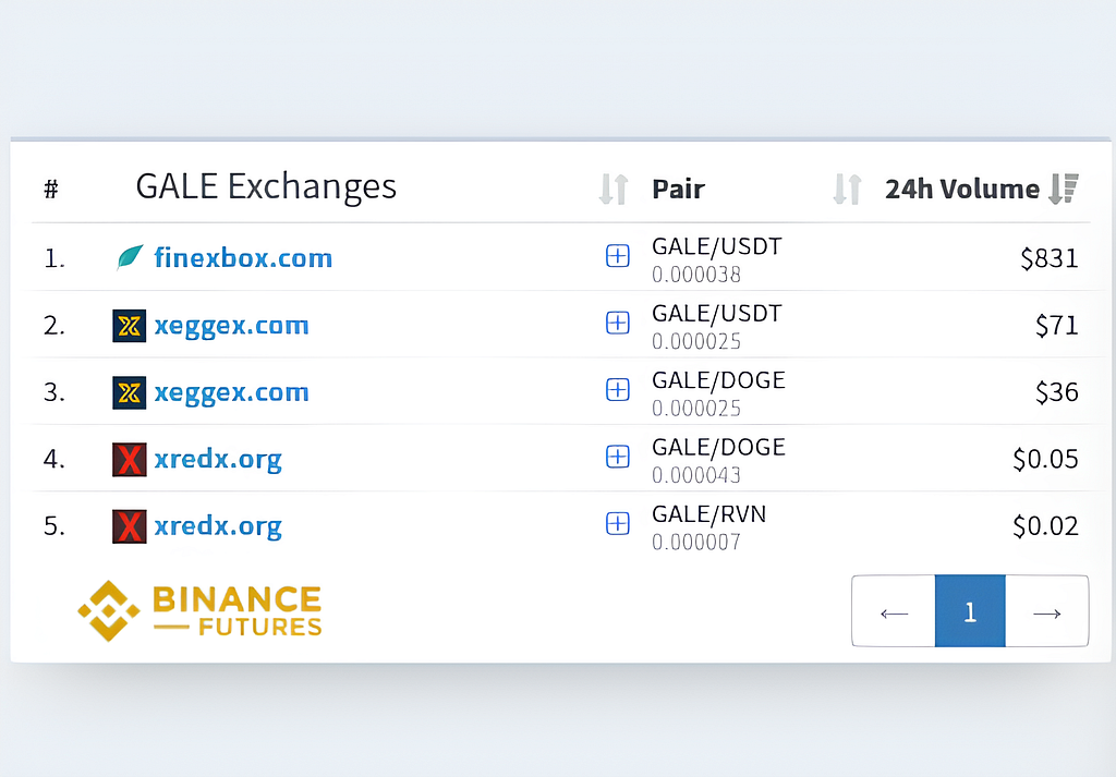 GalleonCoin Listed on Exchanges