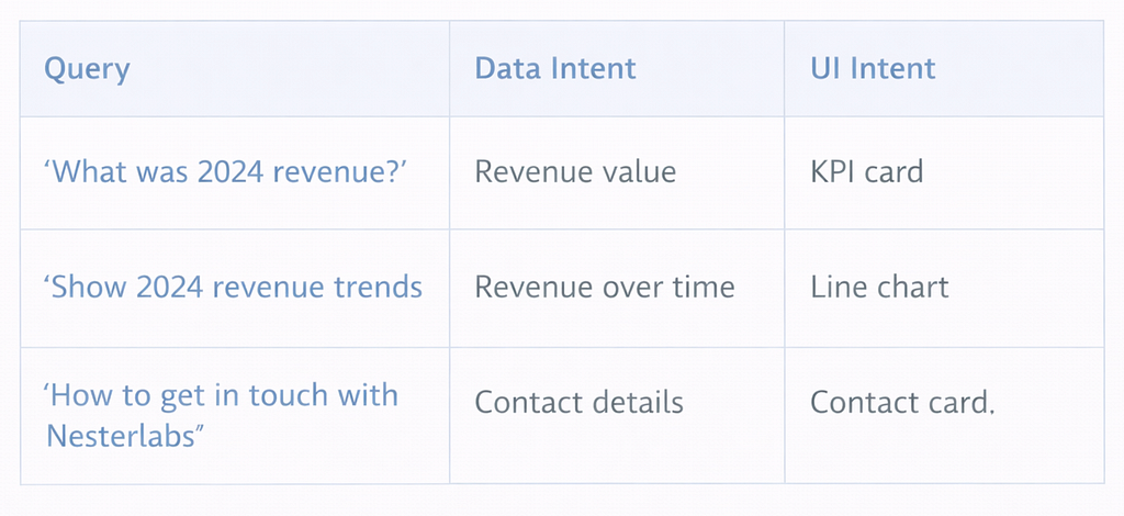 Display Intent Examples