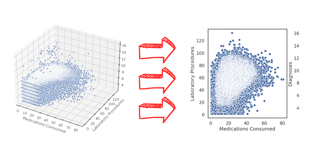 Data Visualization Techniques for Healthcare Data Analysis — Part III