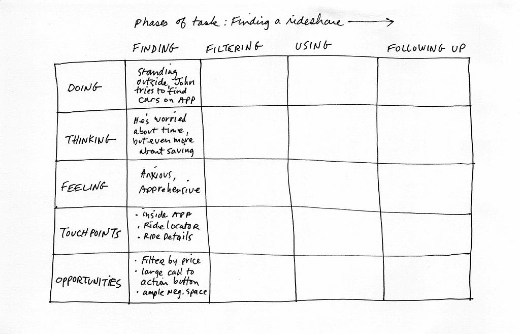 Opportunities for design improvement have been identified in grid.