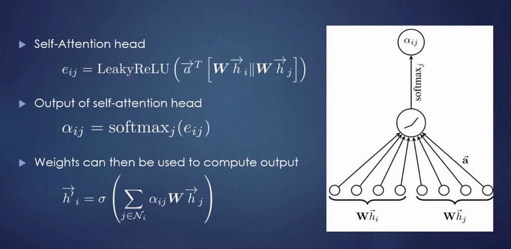 Graph Attentional Layer Formula