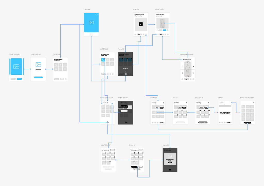 Journey map and low-fid wireframes