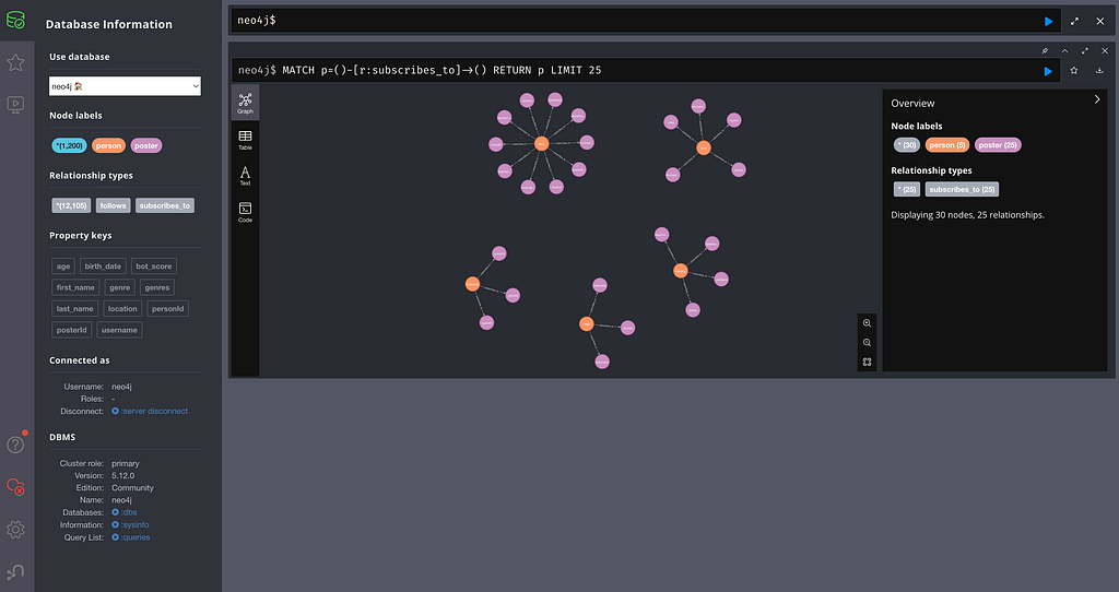 Using the Neo4j Browser to show that the data was successfully imported