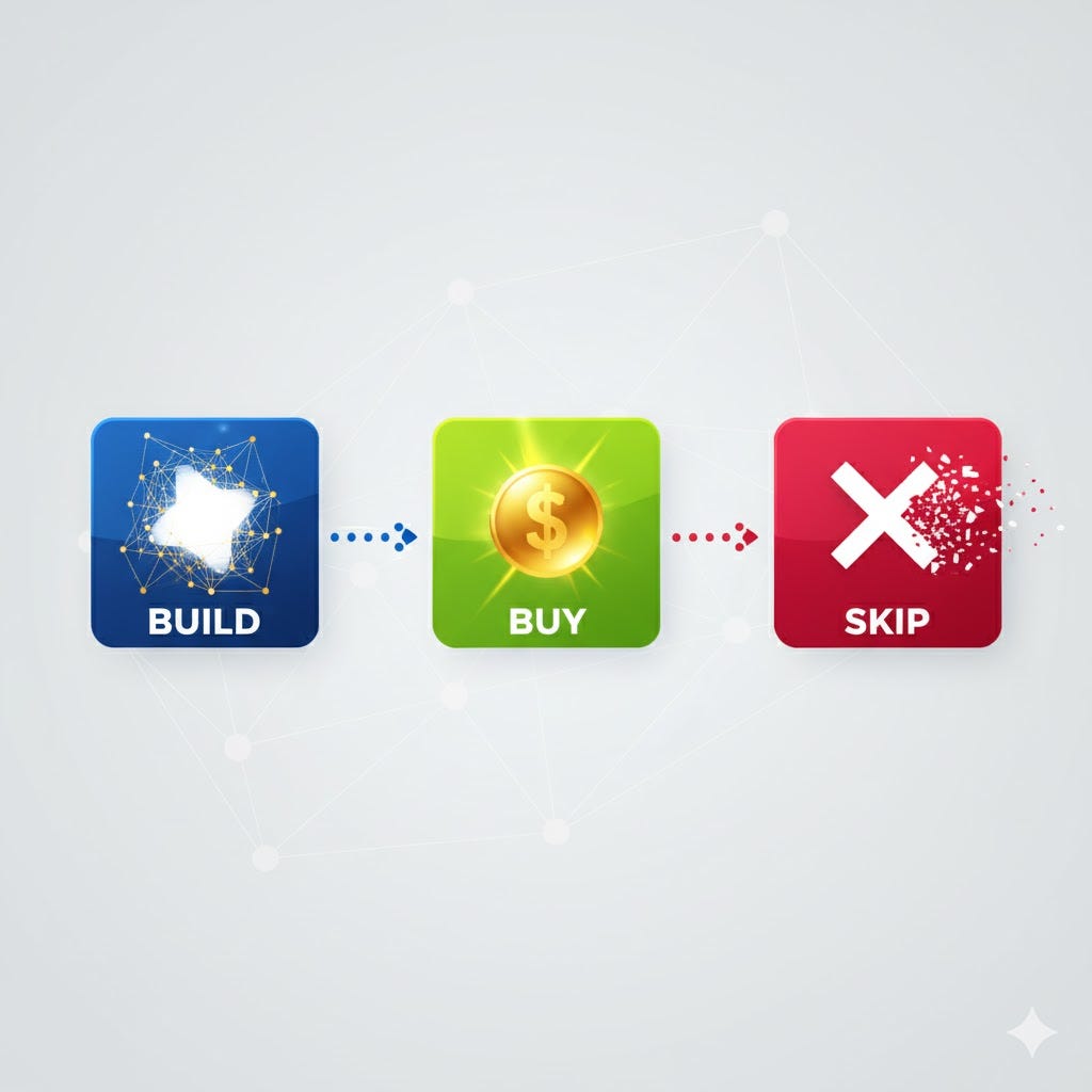 Beyond the Hype: Part 3- The Build–Buy–Skip Framework for Smarter AI Decisions