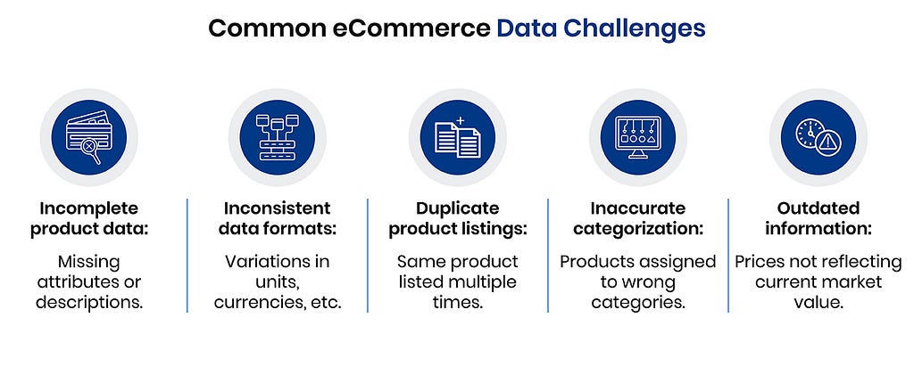 common ecommerce data challenges