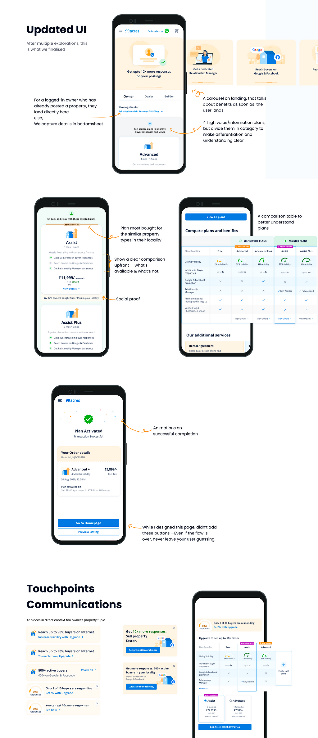 Final UI of premium plans with cards, comparison table, UPS carousel, success screen