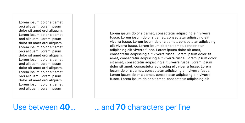 Showcasing how having between 40 and 70 characters per line can enhance readability.