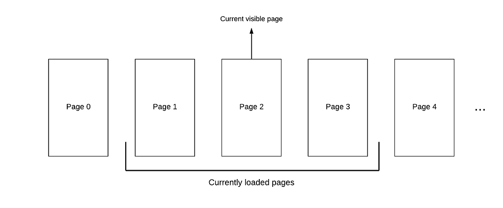 Bitmap Pool loading algorithm (sliding window algorithm)