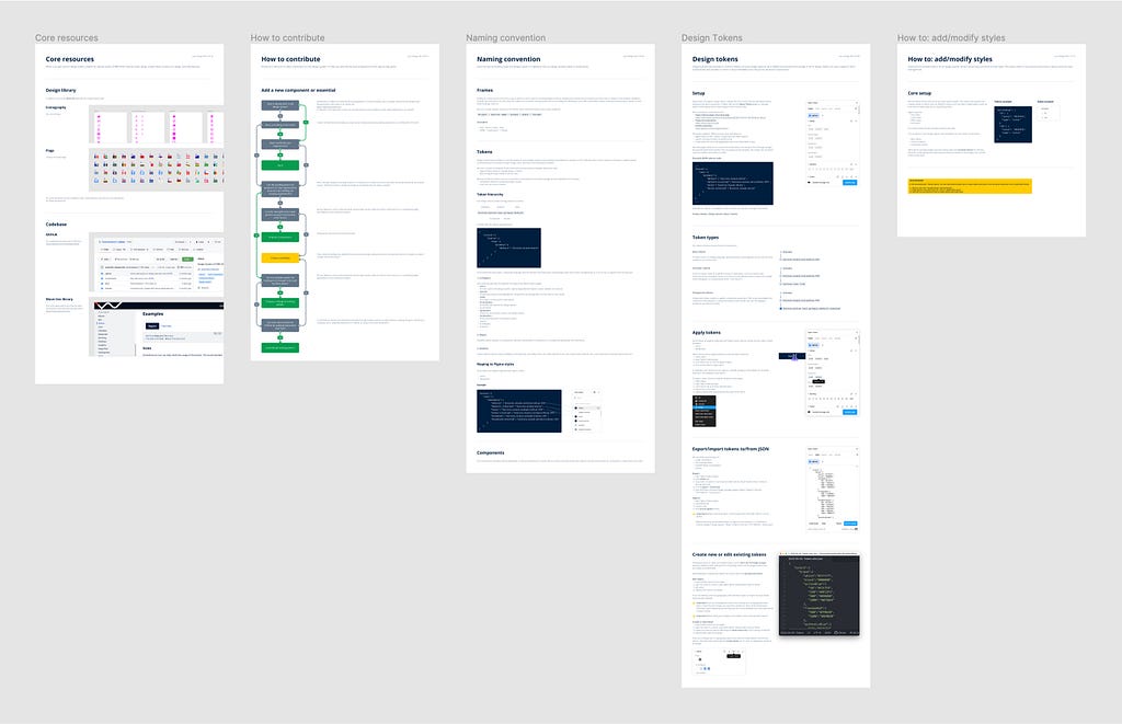 ReadMe and HowTo