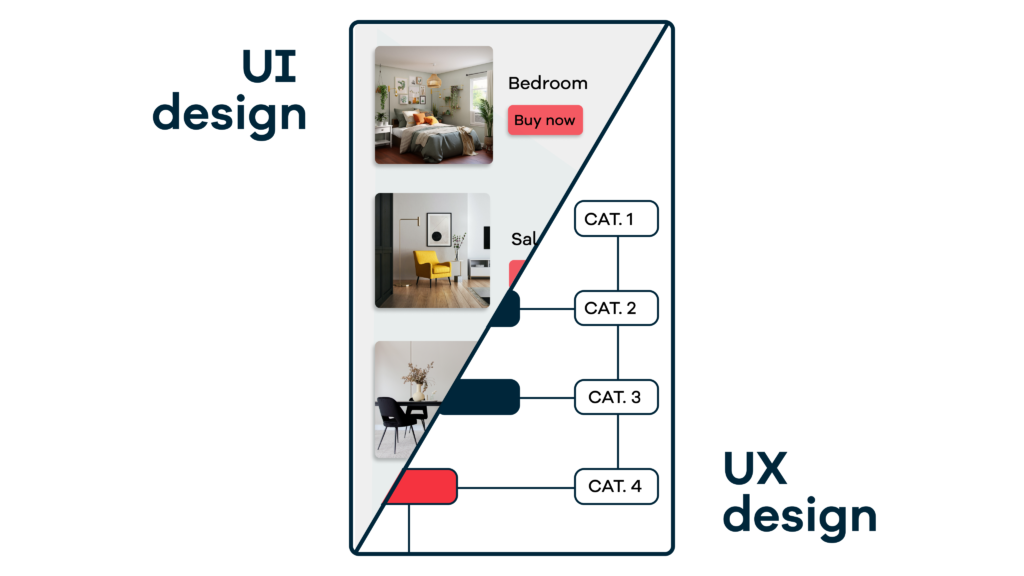 A difference between UI design and UX design.