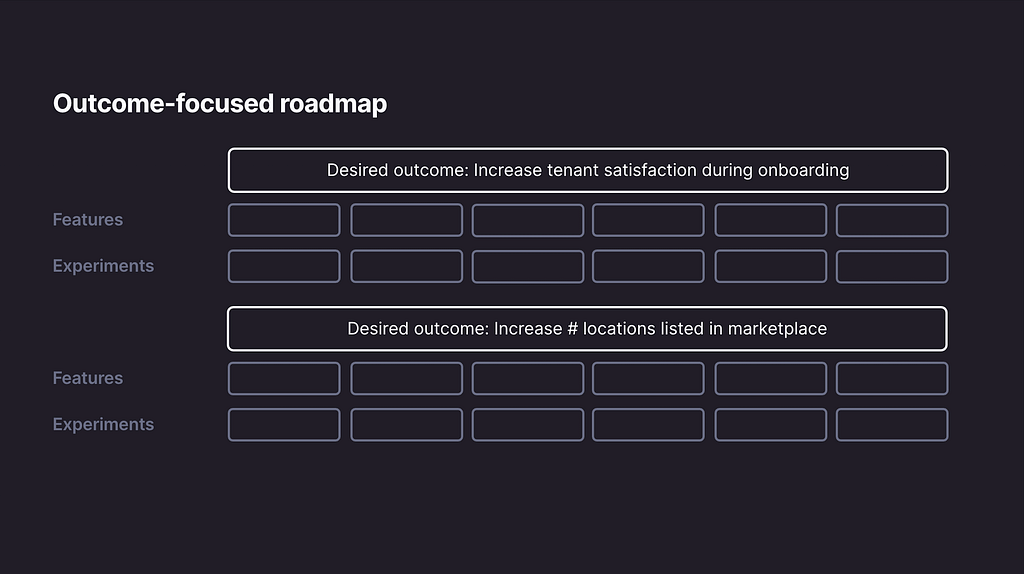 Outcome-based product roadmap