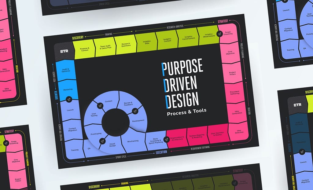 Purpose-Driven Design Framework as a Game Board