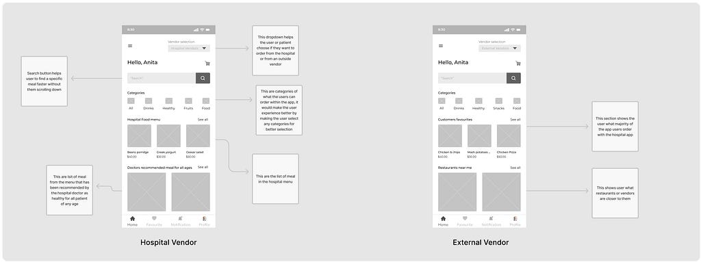 The information architecture of the low fidelity homepage