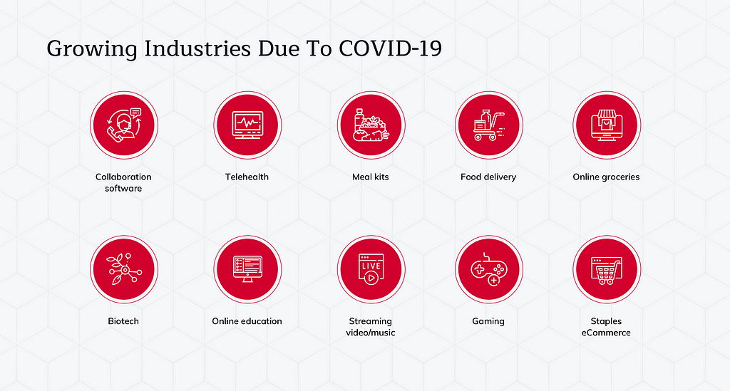 Growing Industries due to Covid-19 IdeaSoft