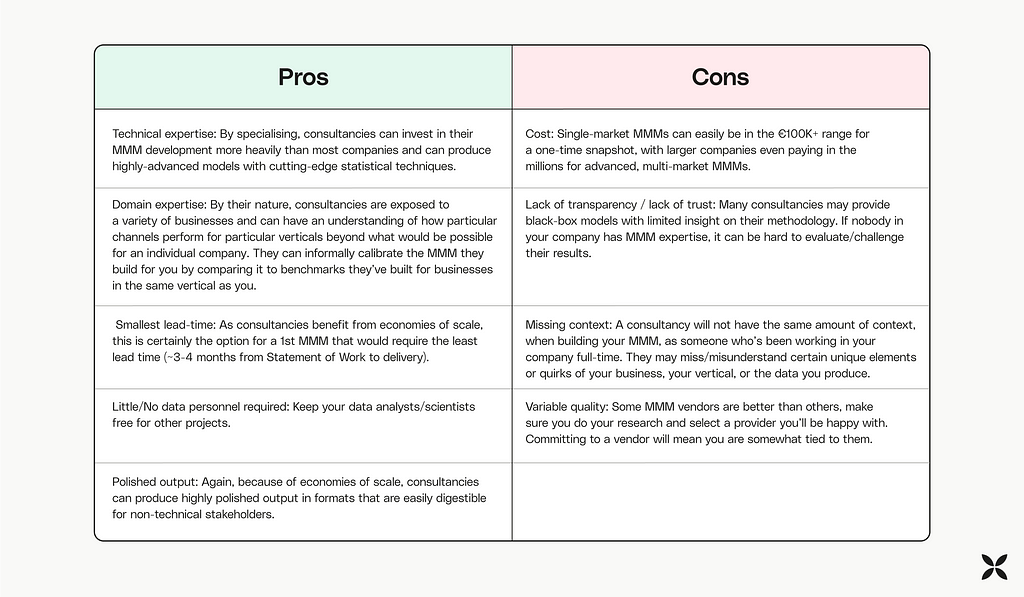 Table weighing up the pros and cons of using a consultancy for MMM
