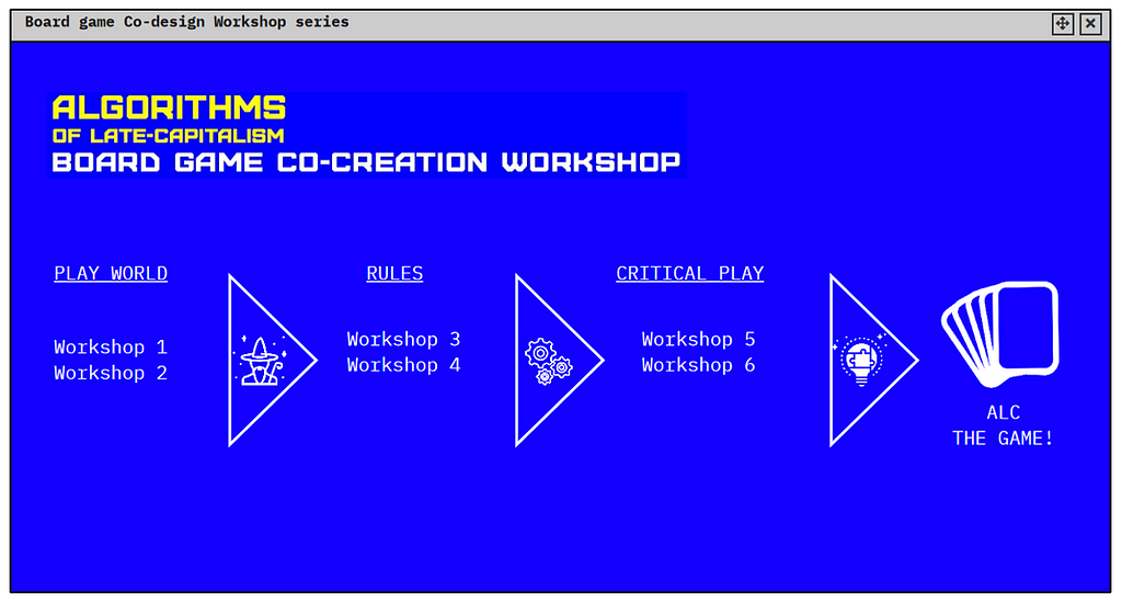 Board game co-creation workshop method