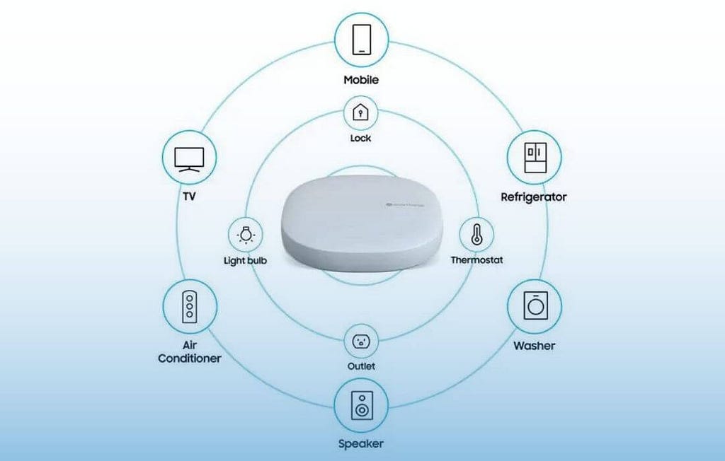 Experience these features with Aeotec Smart Home Hub