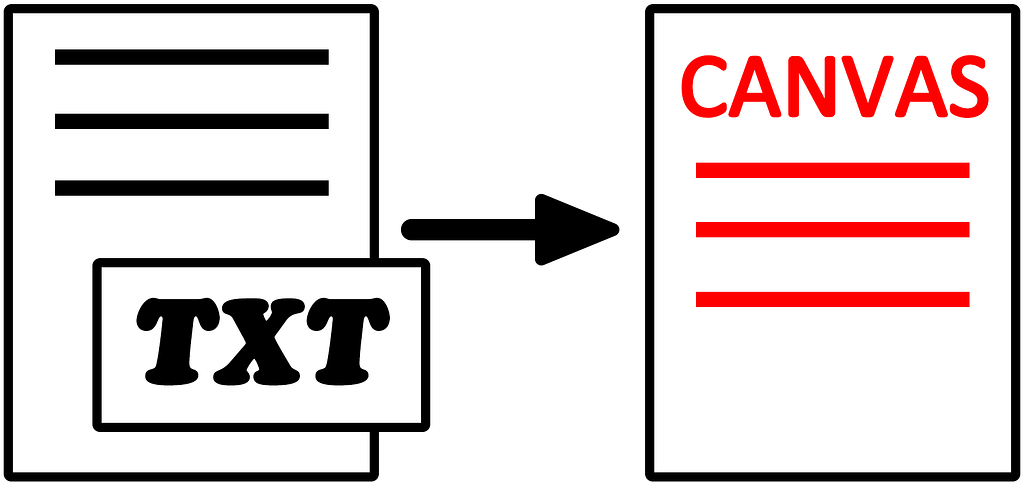 Graphic that shows a text file with an arrow pointing to a square with the word “CANVAS” inside.