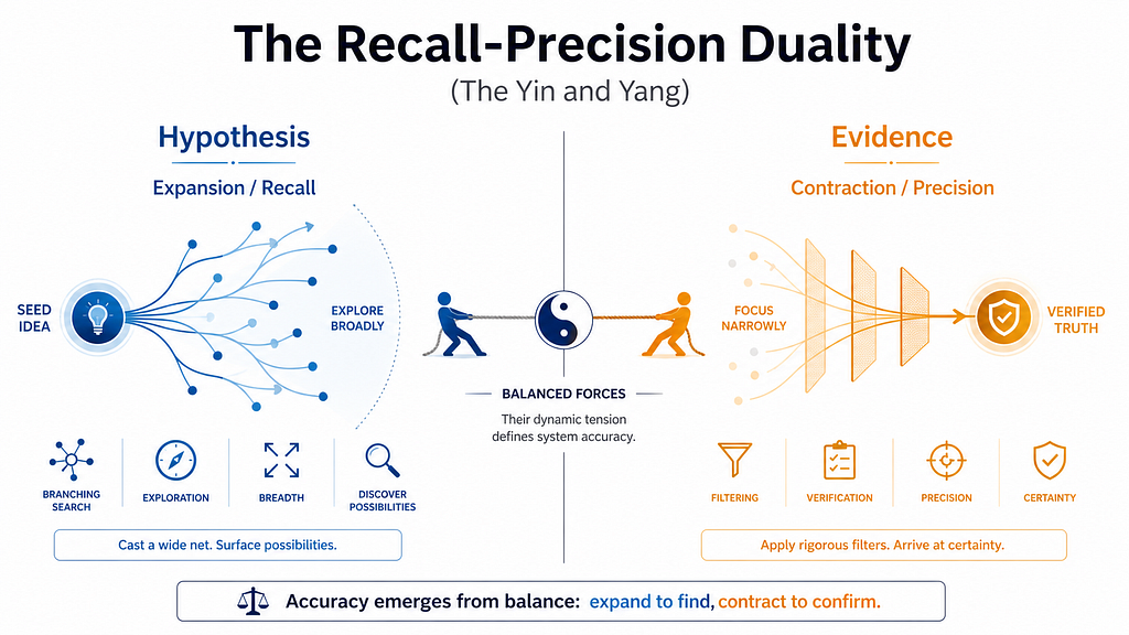 The tug of war between agents built for precision and recall