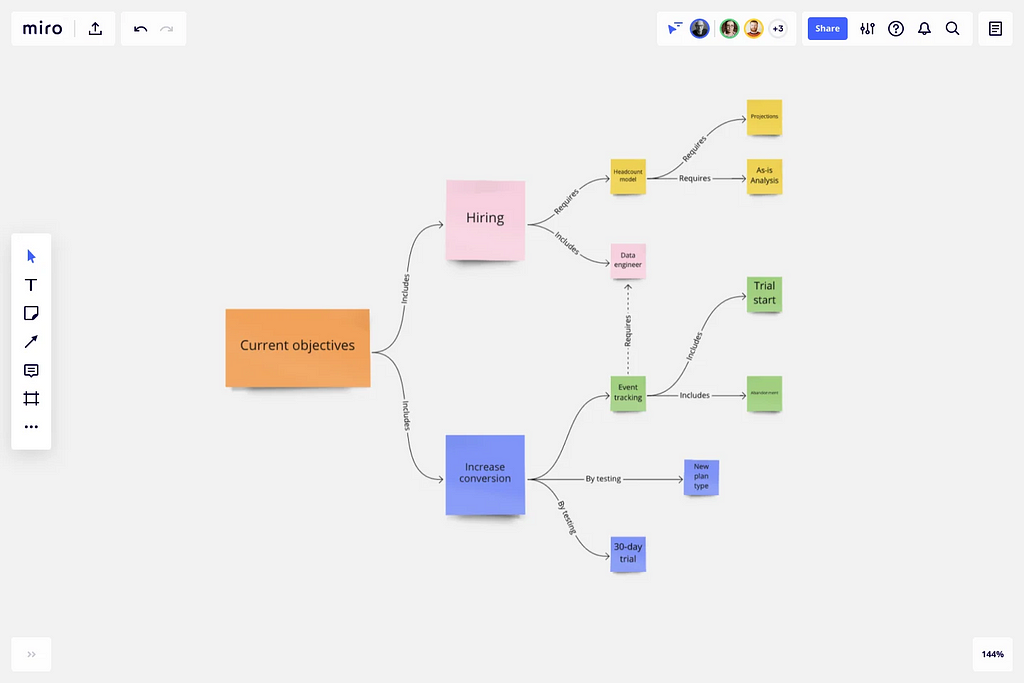 Screenshot of Miro concept map template for brainstorming.