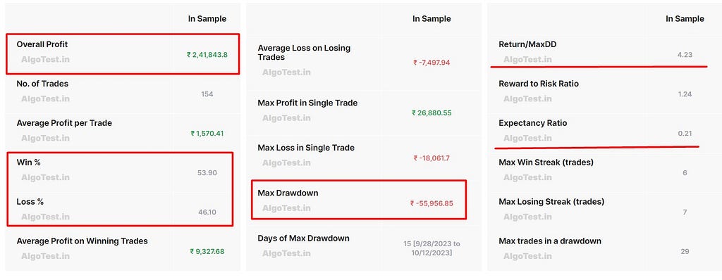 banknifty option buying strategy — Statistics