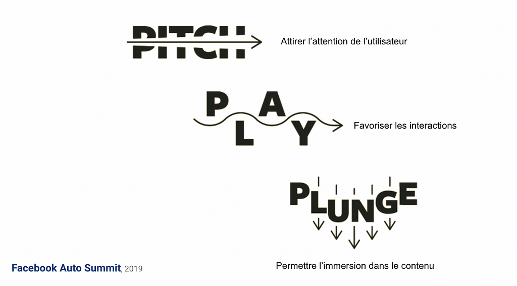 Pitch, Play & Plunge
