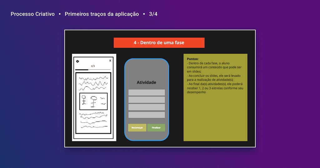 Esboços de como seria uma fase do jogo representadas em duas telas de ceular lado a lado: Na tela do celular da esquerda encontra-se rabiscos representando o texto e a representação de uma imagem do conteúdo. No tela da direita, como seria a estrutura básica de uma atividade, com a questão a ser respondida, as opções e os botões de Recomeçar e Finalizar, tudo utilizando formas geométricas simples.