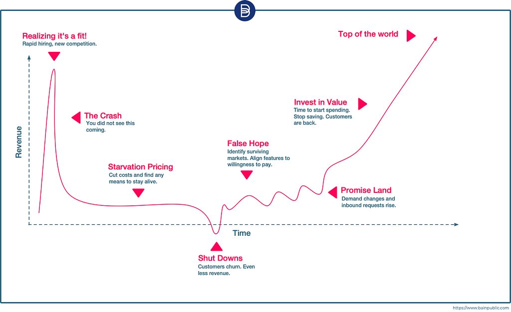 Bain Public on Product