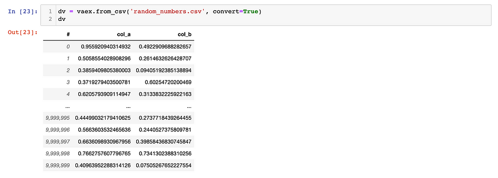 Sample Vaex Dataframe