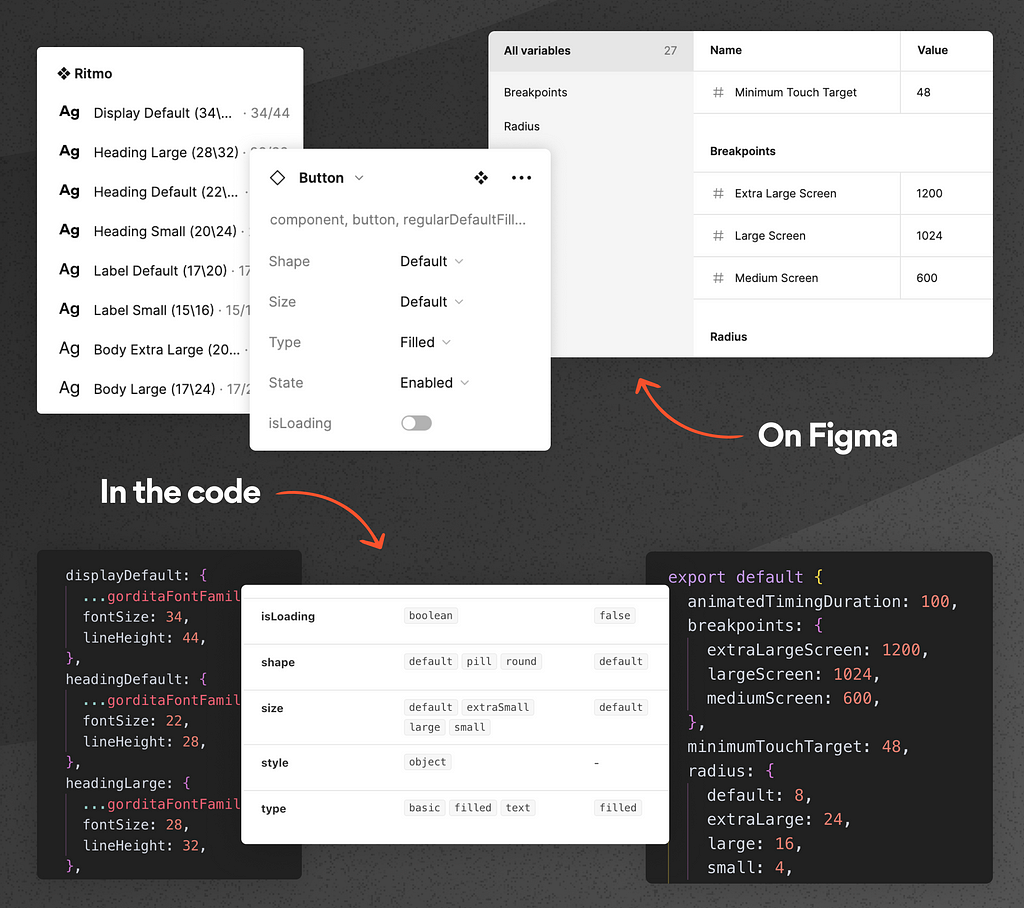 An example of API consistency between design and code