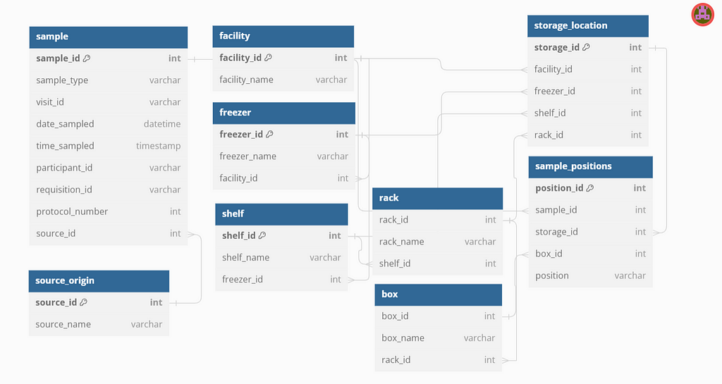 sample storage schema