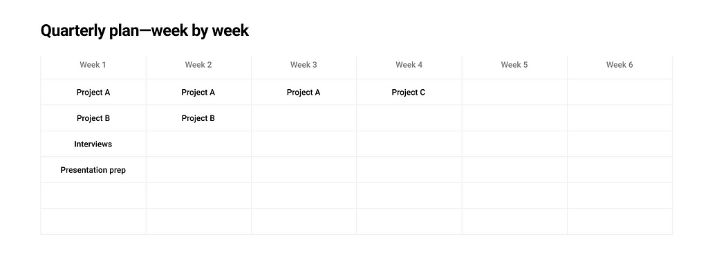 Quarterly plan break out by week with project names listed for each week