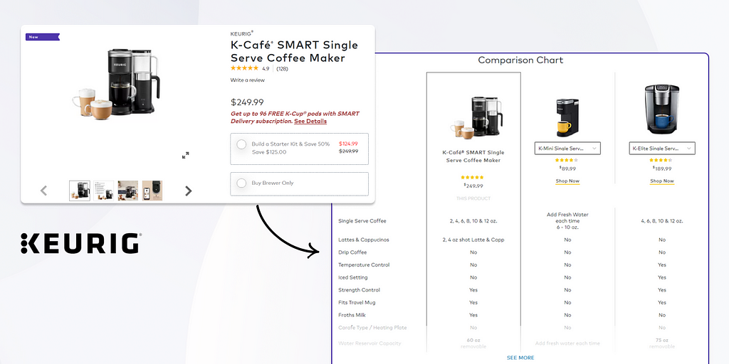 Searchandising product comparison example Keurig