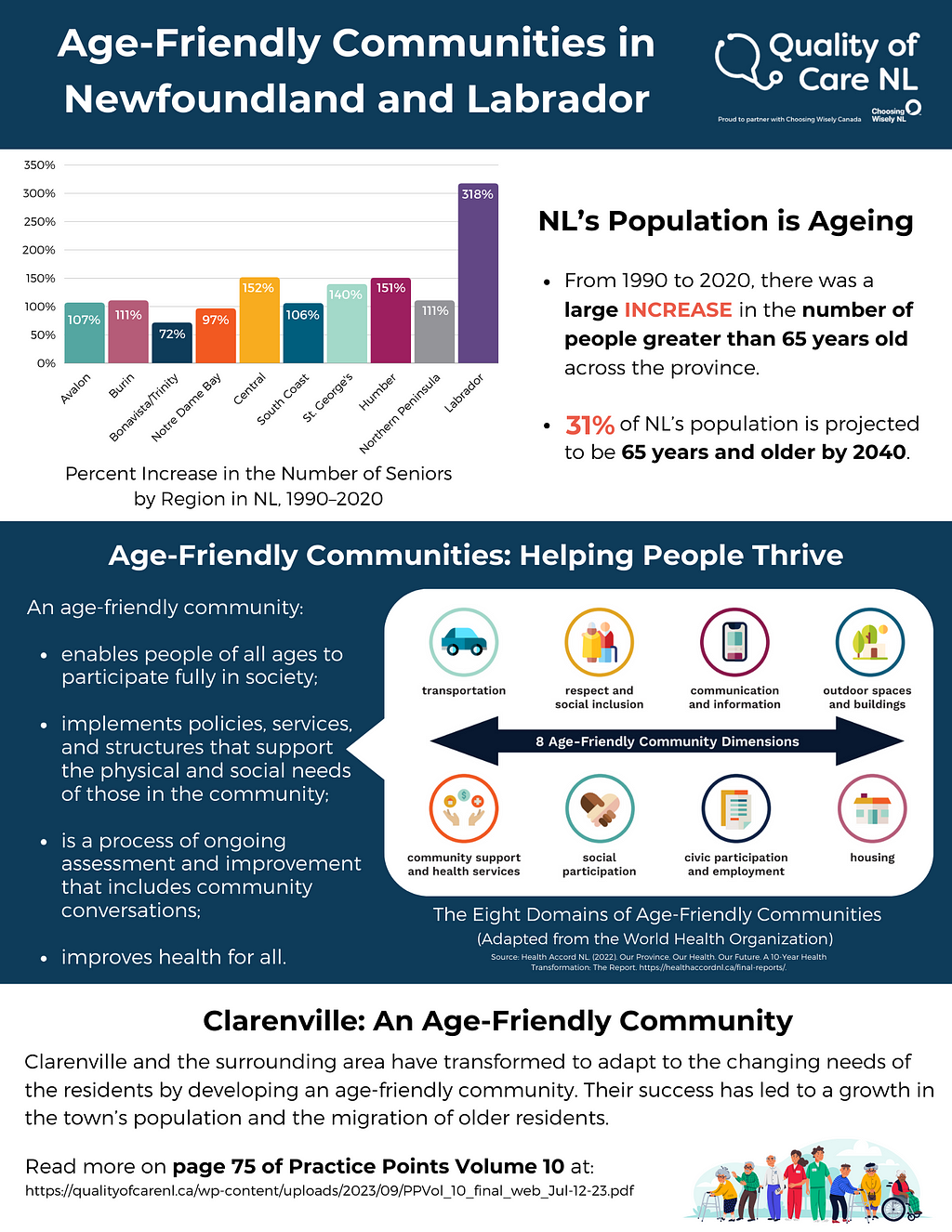 An infographic titled Age-Friendly Communities in Newfoundland and Labrador