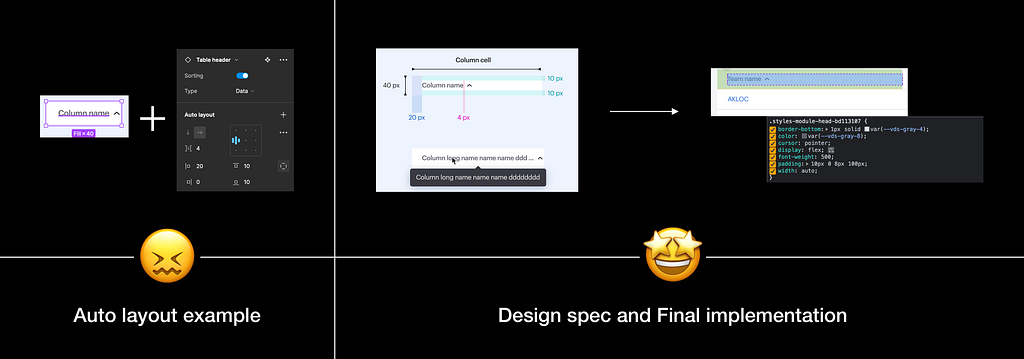 The split view showcases two different methods for handing off design component specifications to developers. In the first view, a single mockup is provided that showcases the best-case scenario, along with a screenshot of the auto-layout properties from Figma. In the second view, a more in-depth specification is provided that includes details such as margins, paddings, and dynamic content scenarios that speak the same language as CSS.