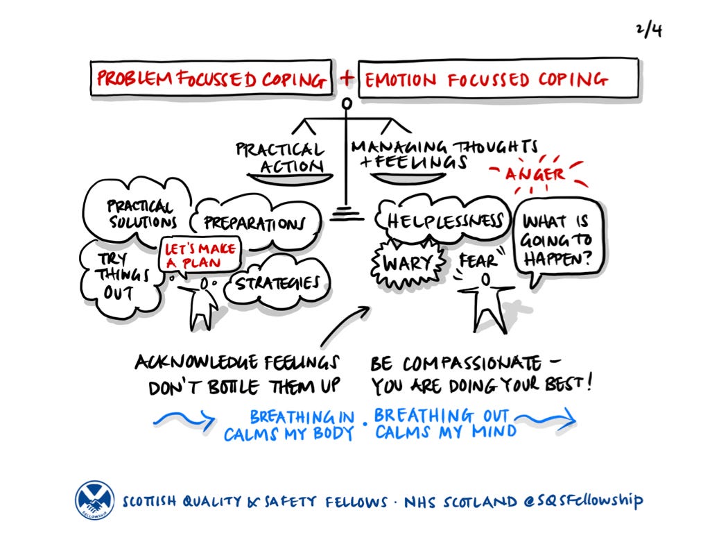 Sketch of balancing practical action and managing thoughts and feelings